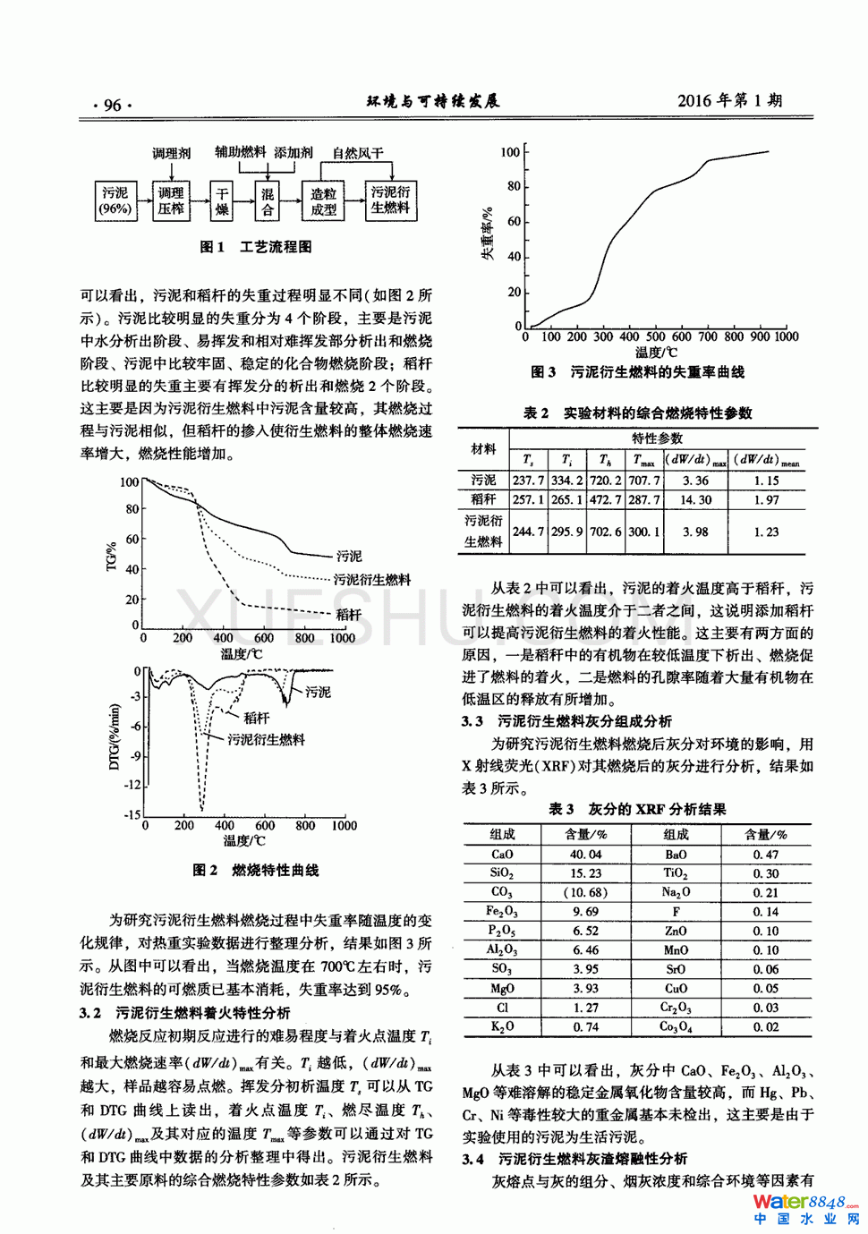 關于污泥生物質衍生固體燃料燃燒特性研究第1頁