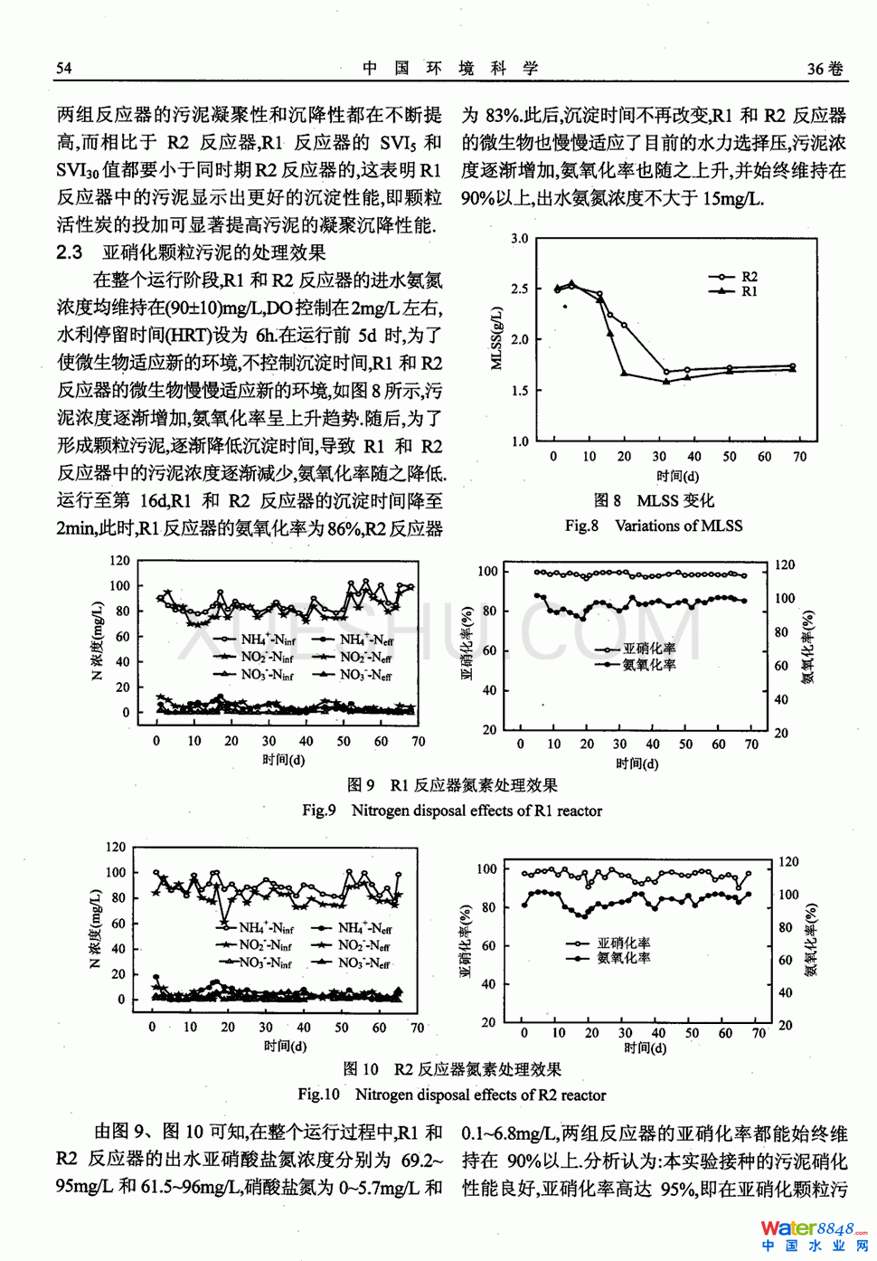 顆粒活性炭誘導亞硝化污泥快速顆粒化第4頁