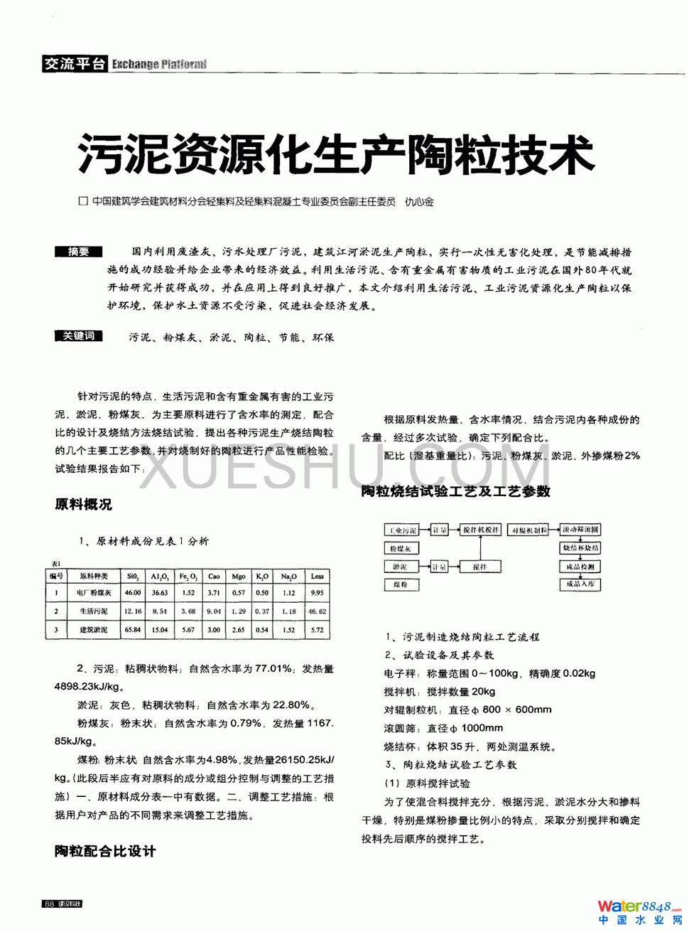 污泥資源化生產(chǎn)陶粒技術(shù)第0頁