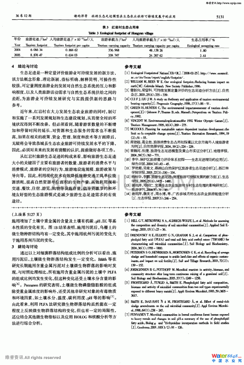 污泥施用對土壤微生物群落結構多樣性的影響第2頁
