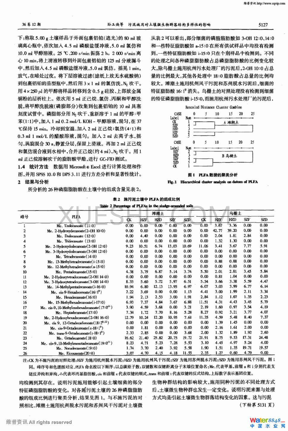 污泥施用對土壤微生物群落結構多樣性的影響第1頁
