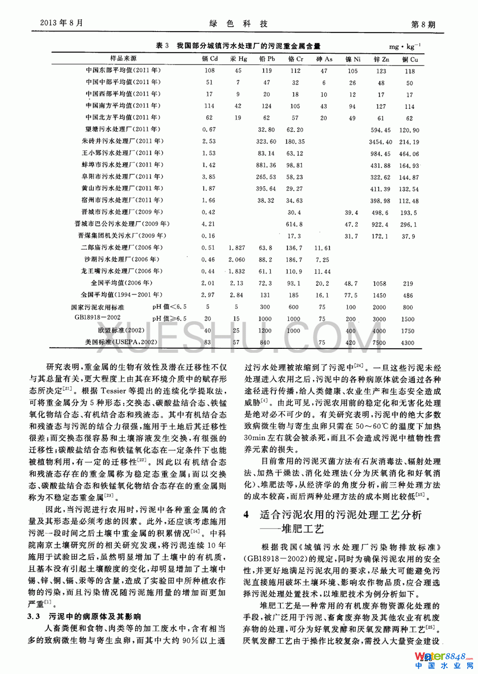 我國城鎮(zhèn)污水處理廠污泥農(nóng)用的發(fā)展?jié)摿Ψ治龅?頁