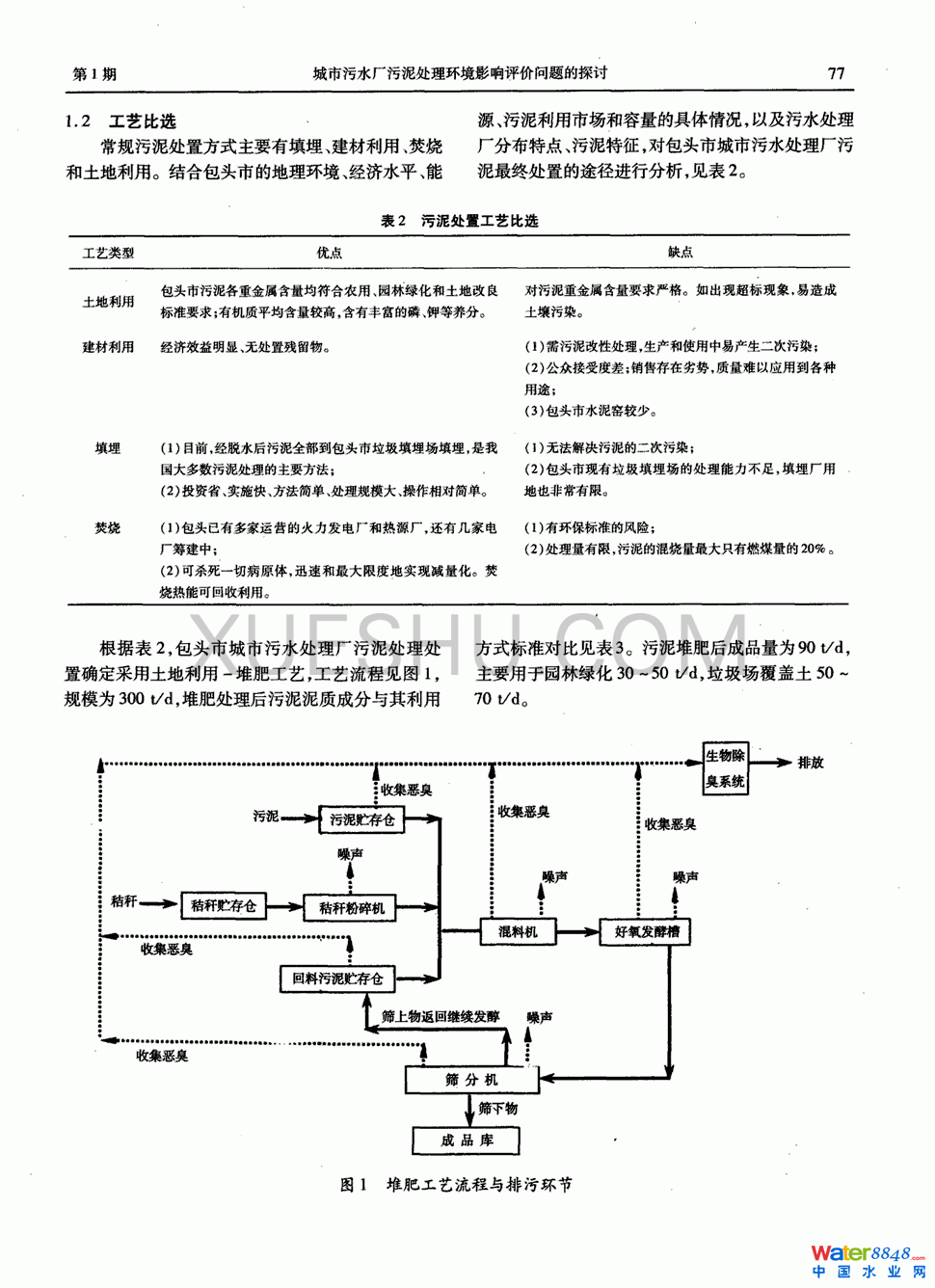 城市污水廠污泥處理環(huán)境影響評價問題的探討第1頁