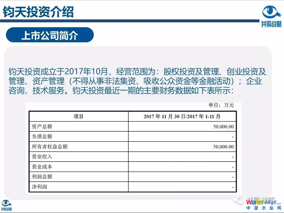 環(huán)保行業(yè)政策與市場研究與近期IPO、并購案例解讀