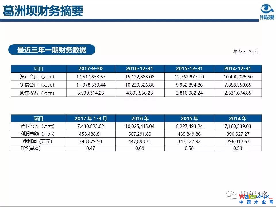 環(huán)保行業(yè)政策與市場研究與近期IPO、并購案例解讀