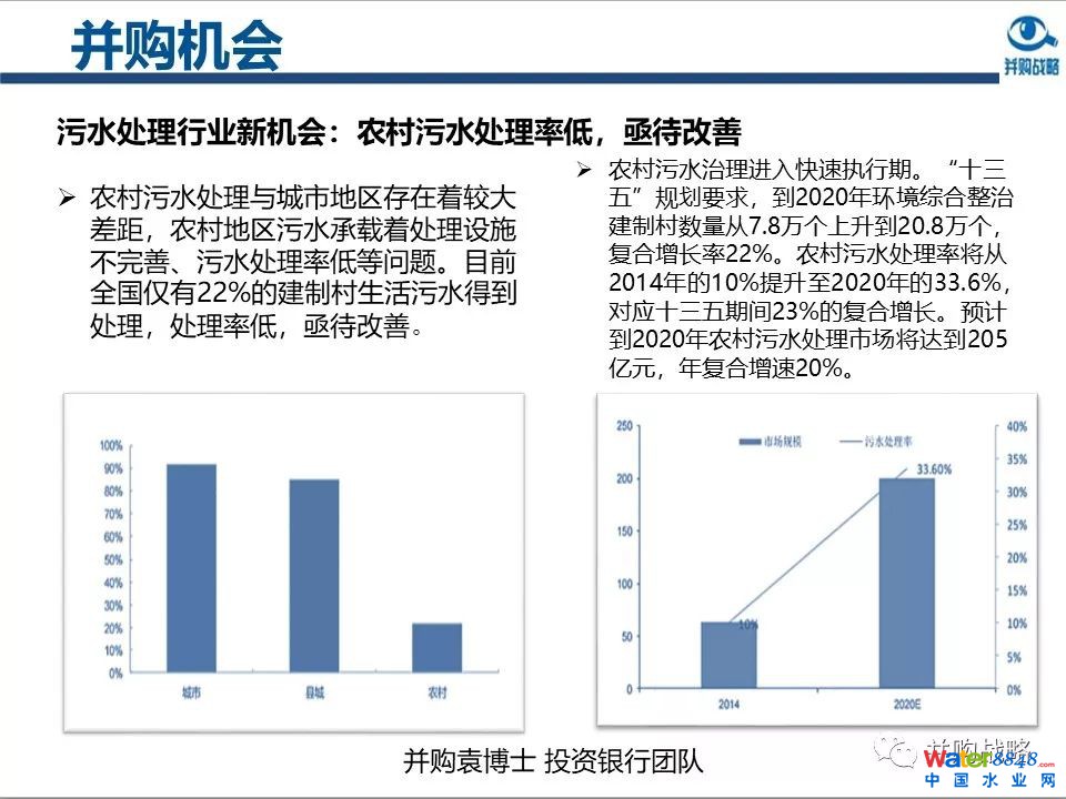 環(huán)保行業(yè)政策與市場研究與近期IPO、并購案例解讀