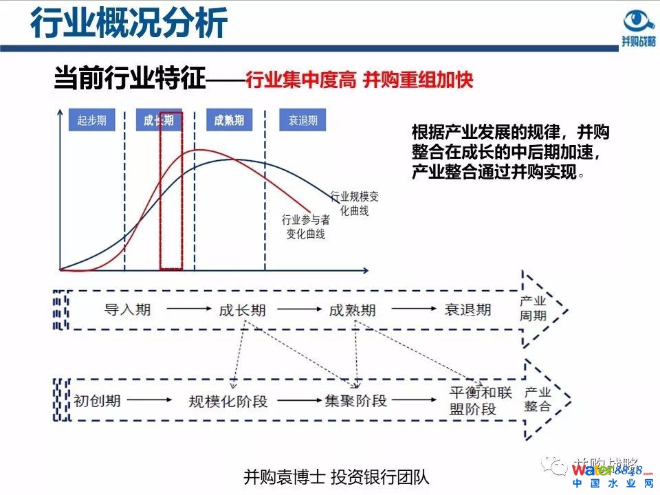 環(huán)保行業(yè)政策與市場研究與近期IPO、并購案例解讀