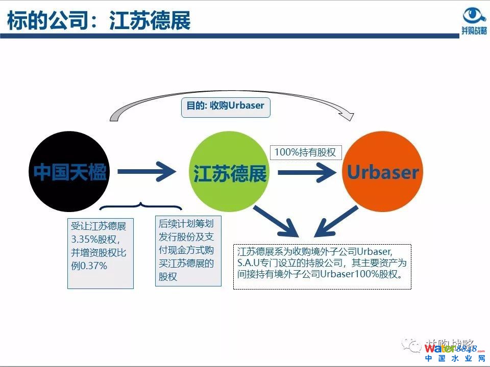 環(huán)保行業(yè)政策與市場研究與近期IPO、并購案例解讀