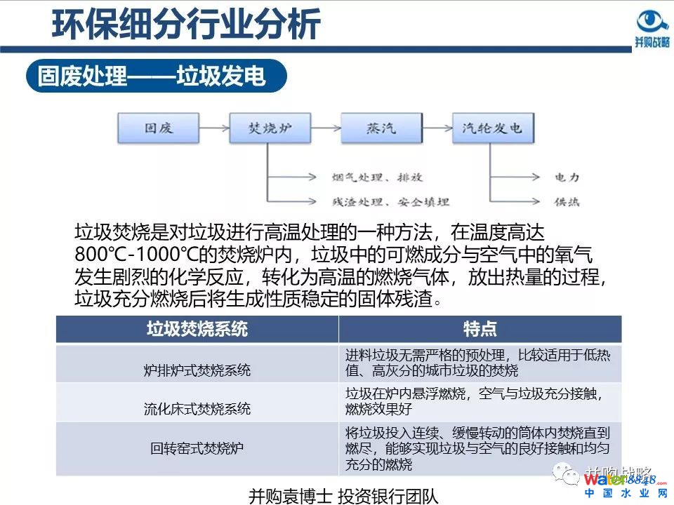 環(huán)保行業(yè)政策與市場研究與近期IPO、并購案例解讀