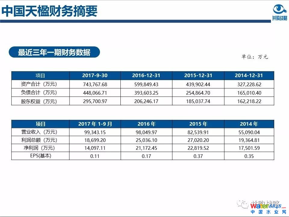 環(huán)保行業(yè)政策與市場研究與近期IPO、并購案例解讀