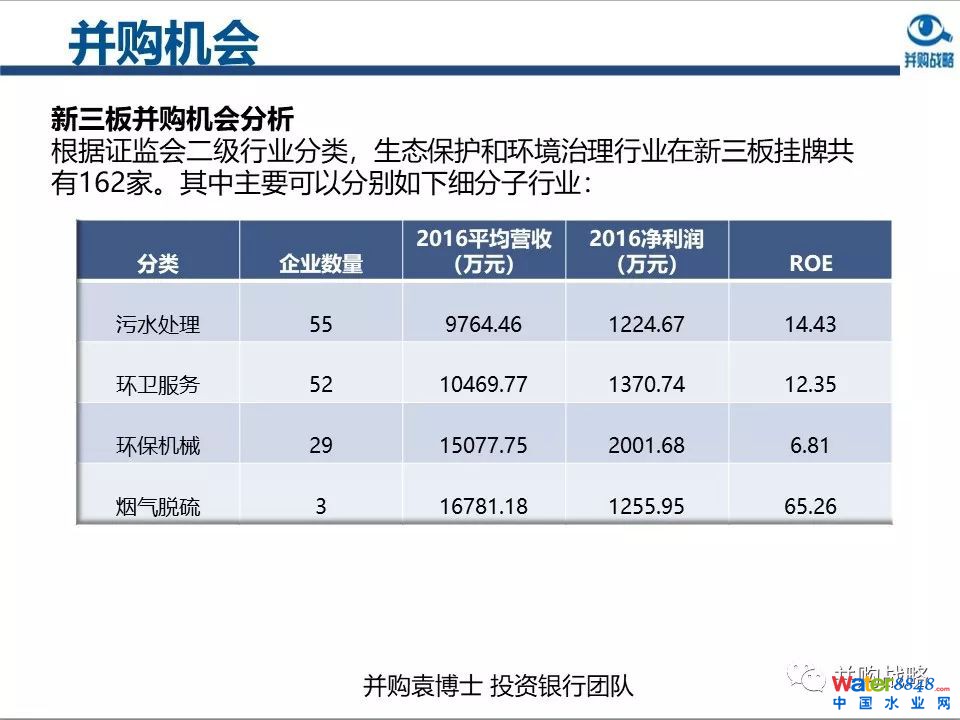 環(huán)保行業(yè)政策與市場研究與近期IPO、并購案例解讀