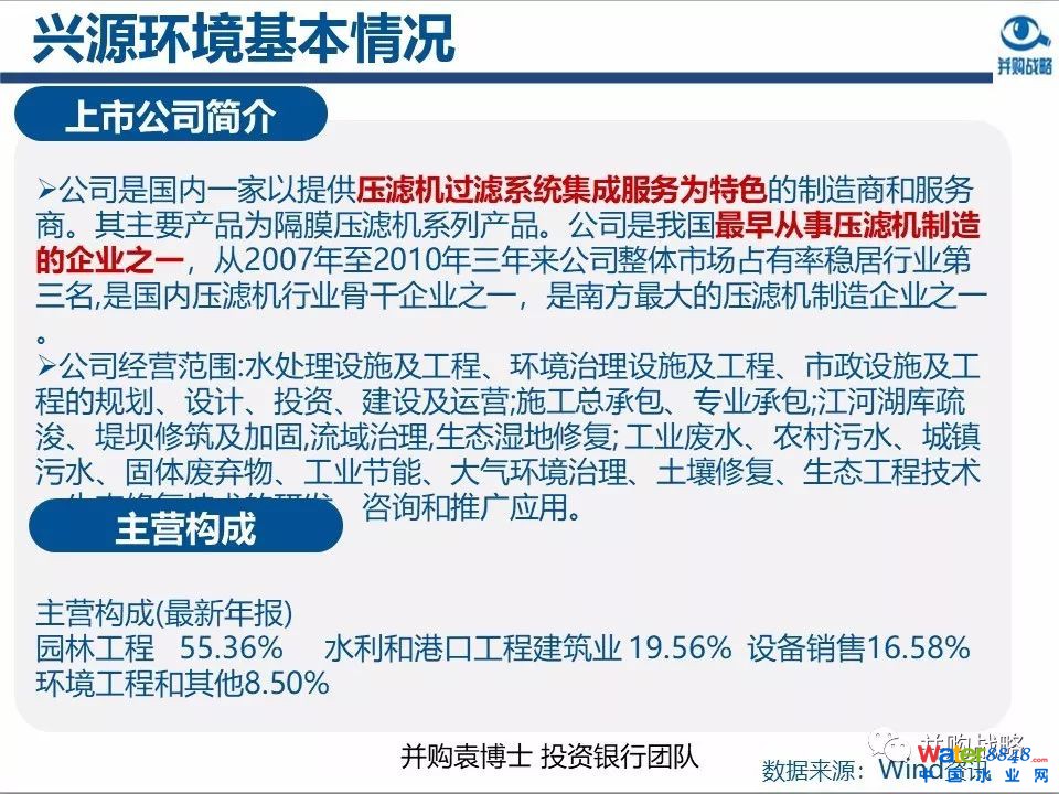 環(huán)保行業(yè)政策與市場研究與近期IPO、并購案例解讀