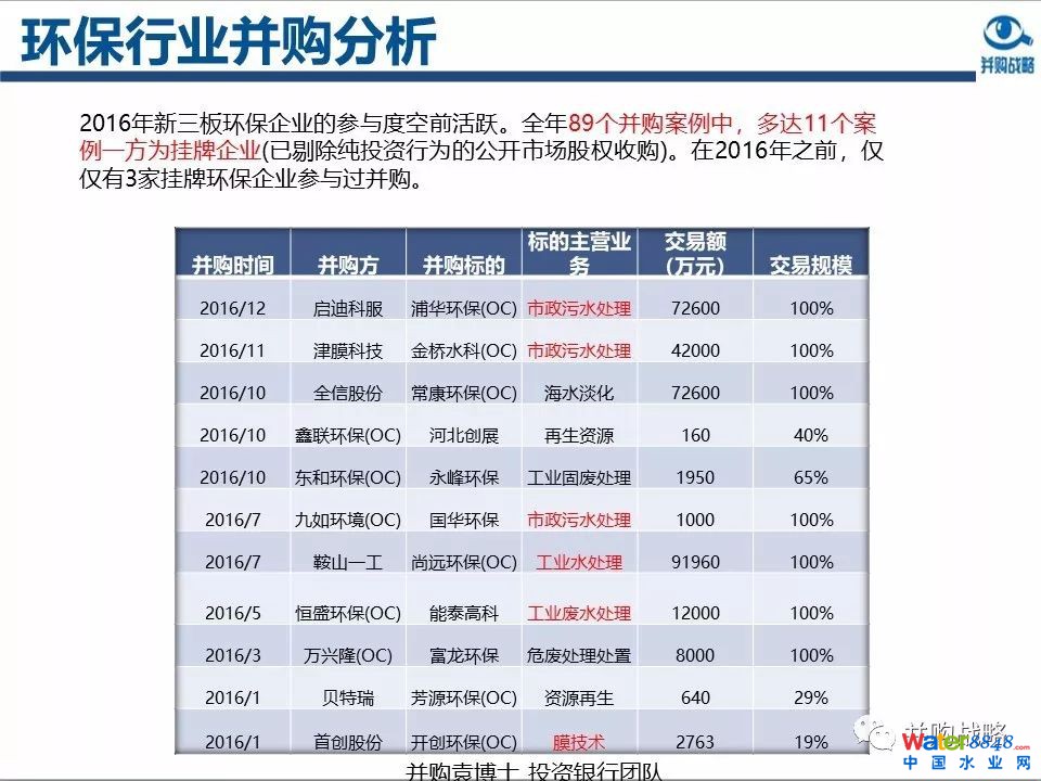 環(huán)保行業(yè)政策與市場研究與近期IPO、并購案例解讀
