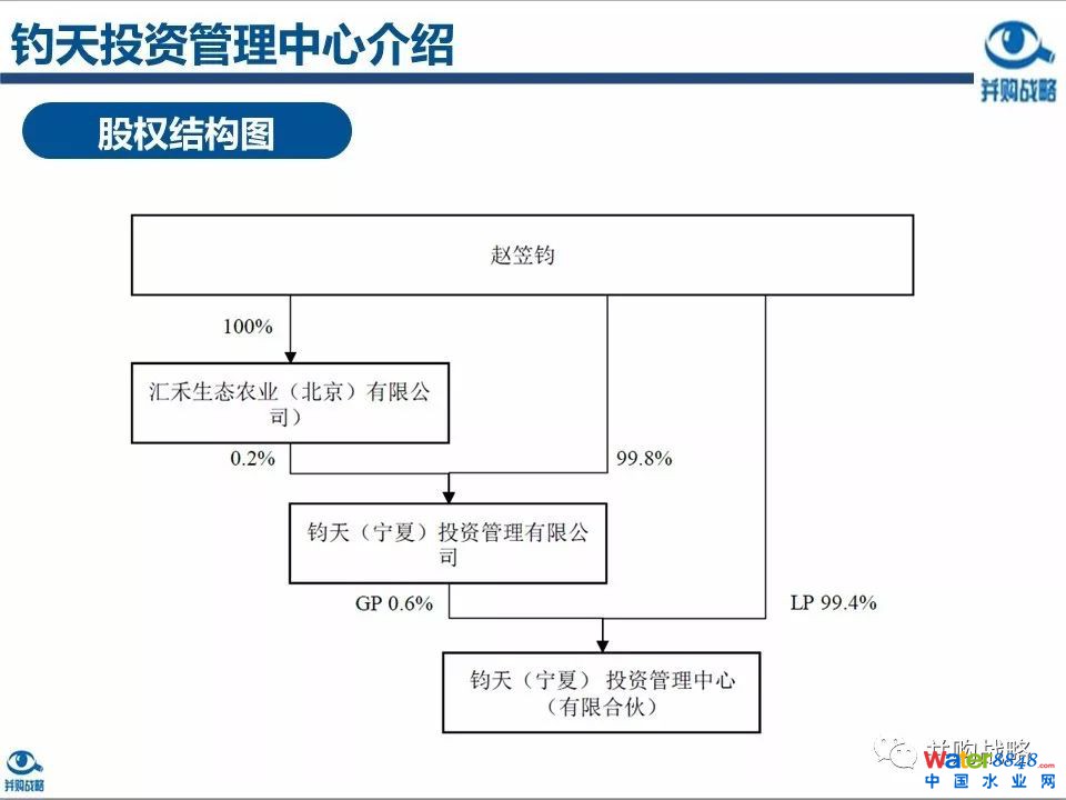 環(huán)保行業(yè)政策與市場研究與近期IPO、并購案例解讀