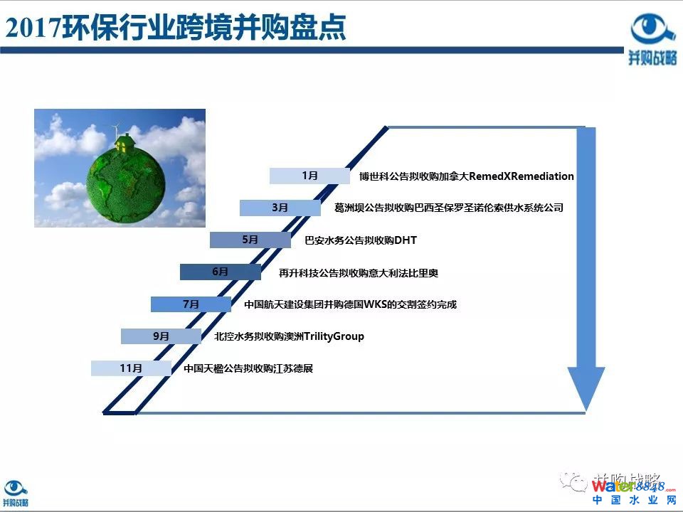 環(huán)保行業(yè)政策與市場研究與近期IPO、并購案例解讀