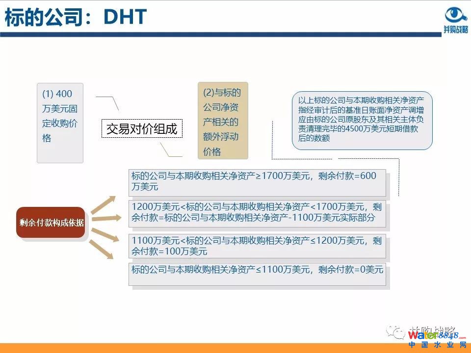 環(huán)保行業(yè)政策與市場研究與近期IPO、并購案例解讀