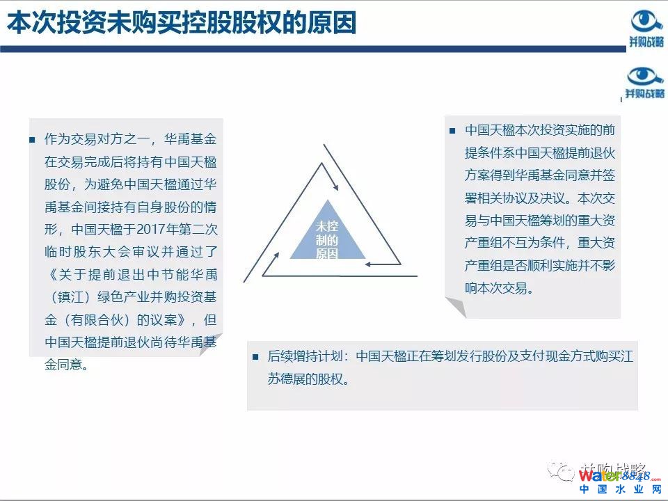 環(huán)保行業(yè)政策與市場研究與近期IPO、并購案例解讀