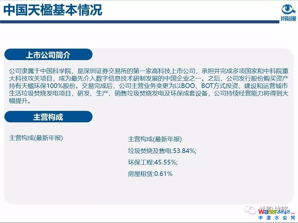 環(huán)保行業(yè)政策與市場研究與近期IPO、并購案例解讀