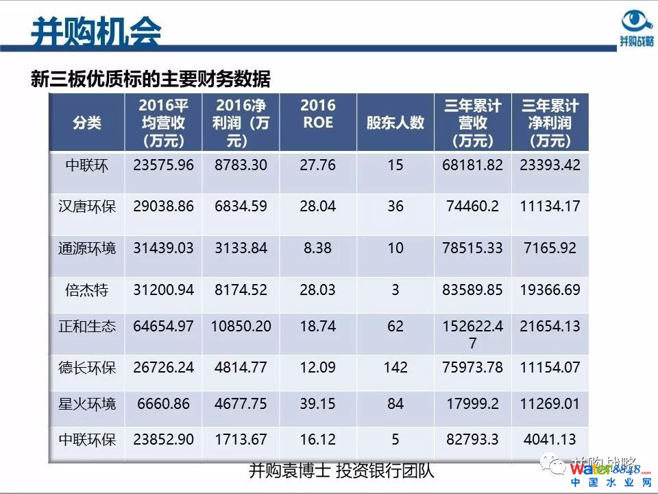 環(huán)保行業(yè)政策與市場研究與近期IPO、并購案例解讀