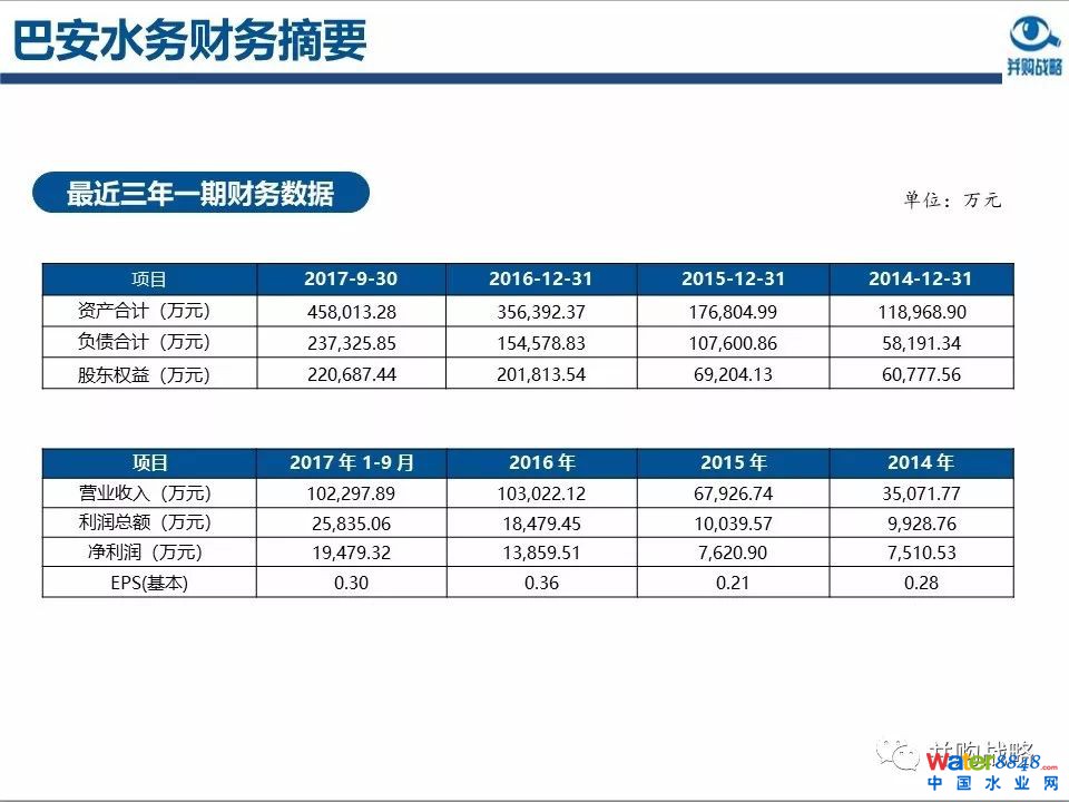 環(huán)保行業(yè)政策與市場研究與近期IPO、并購案例解讀