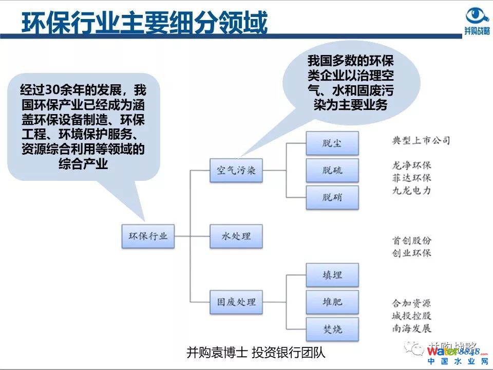 環(huán)保行業(yè)政策與市場研究與近期IPO、并購案例解讀