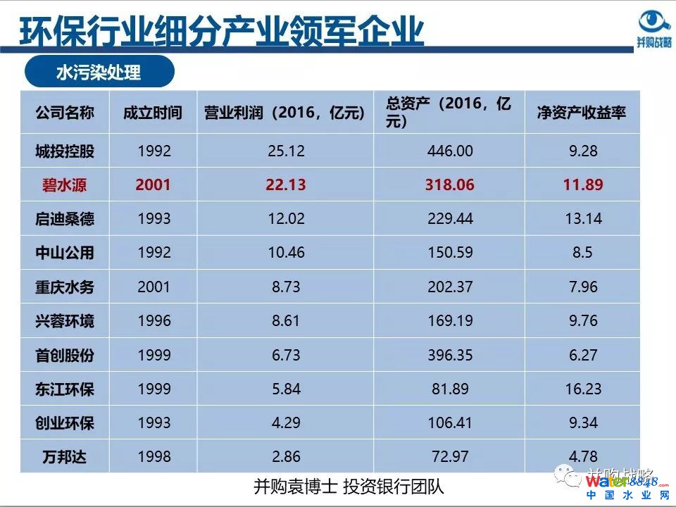 環(huán)保行業(yè)政策與市場研究與近期IPO、并購案例解讀