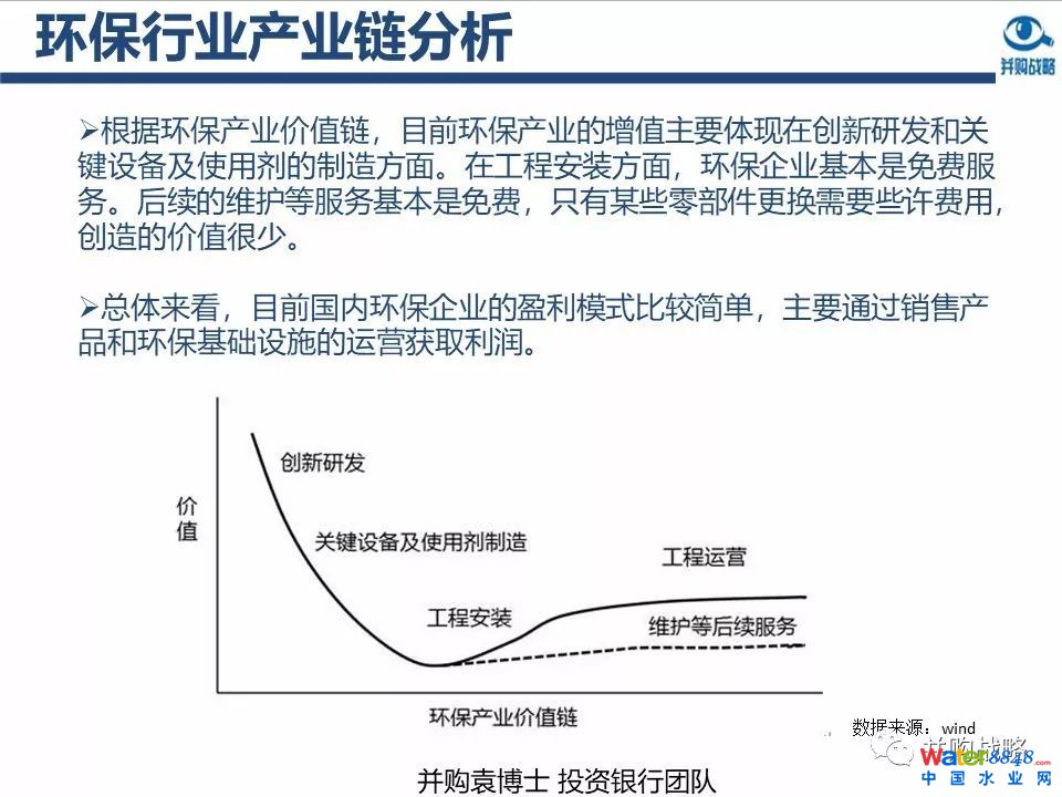 環(huán)保行業(yè)政策與市場研究與近期IPO、并購案例解讀