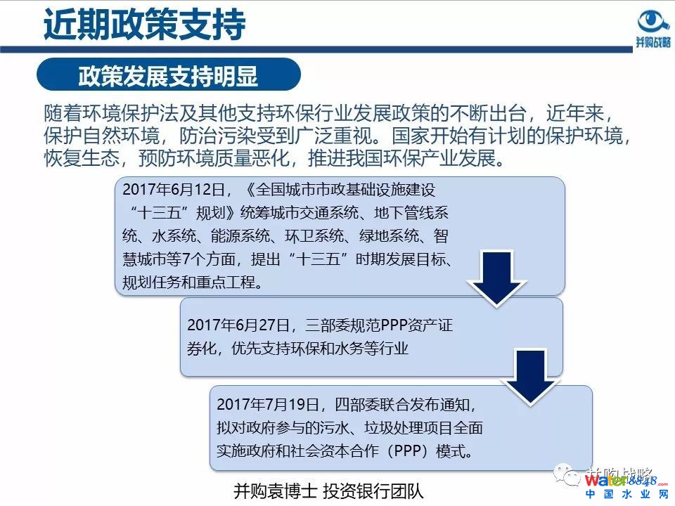 環(huán)保行業(yè)政策與市場研究與近期IPO、并購案例解讀