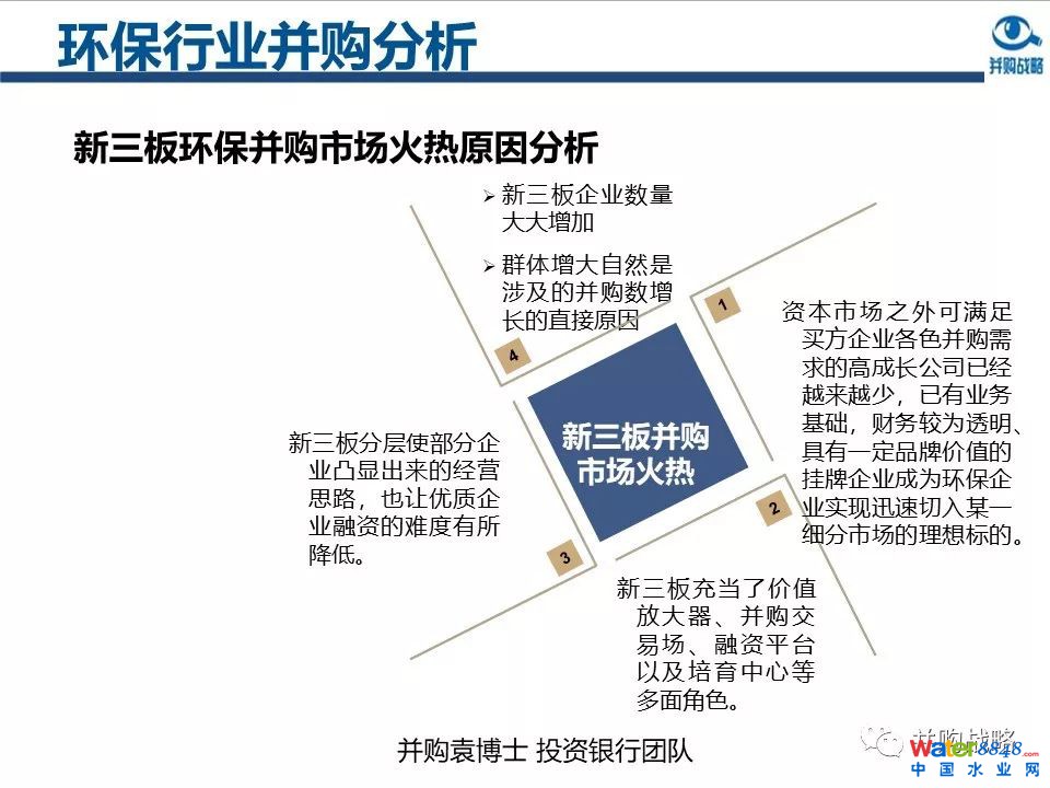 環(huán)保行業(yè)政策與市場研究與近期IPO、并購案例解讀