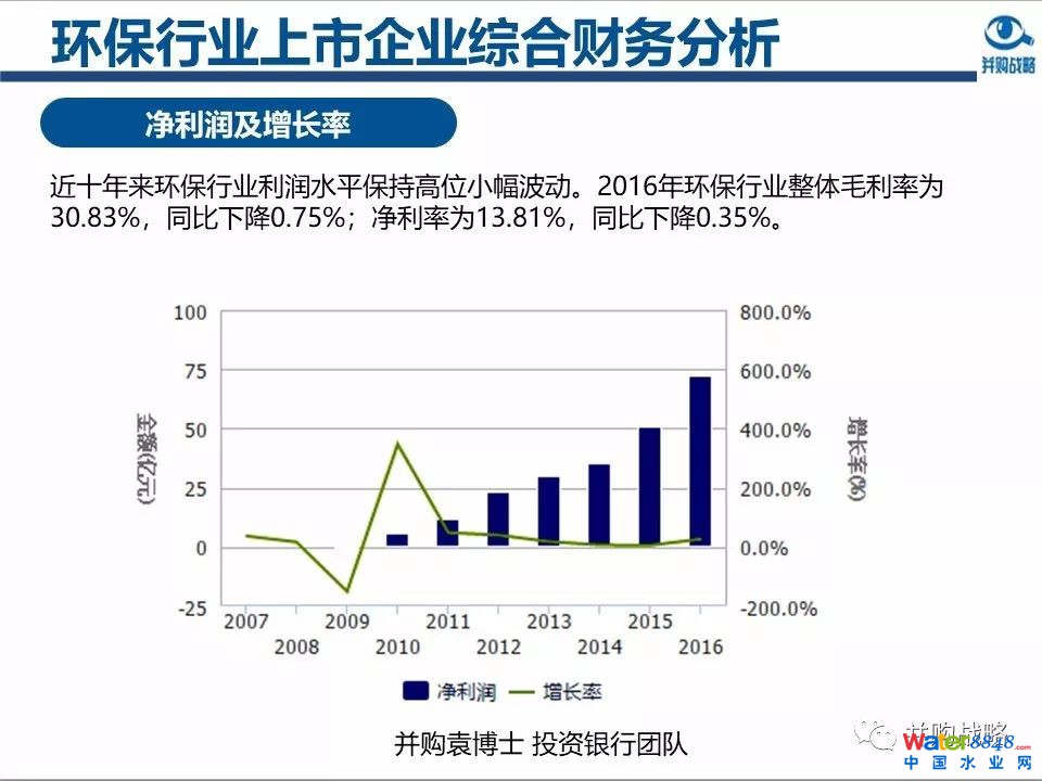 環(huán)保行業(yè)政策與市場研究與近期IPO、并購案例解讀