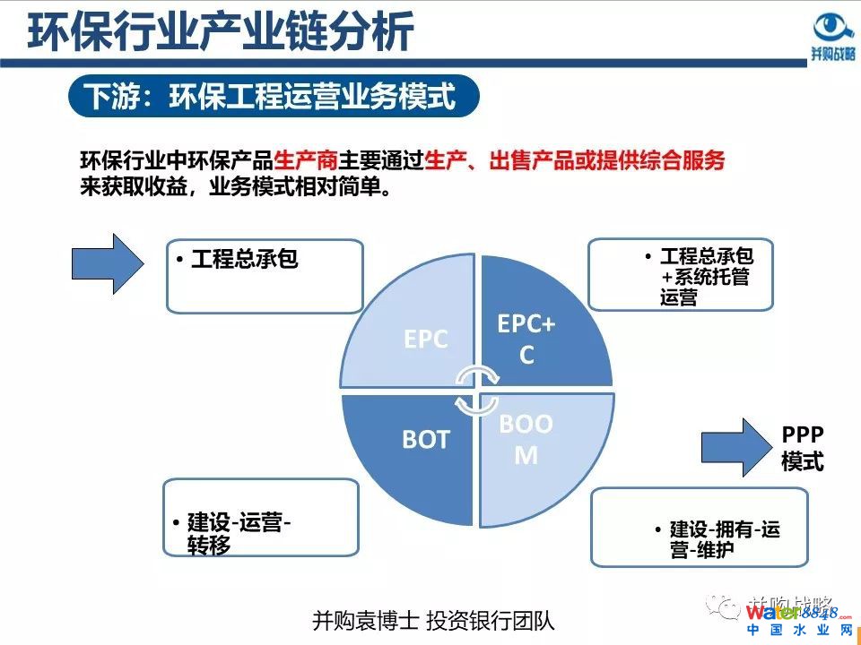 環(huán)保行業(yè)政策與市場研究與近期IPO、并購案例解讀