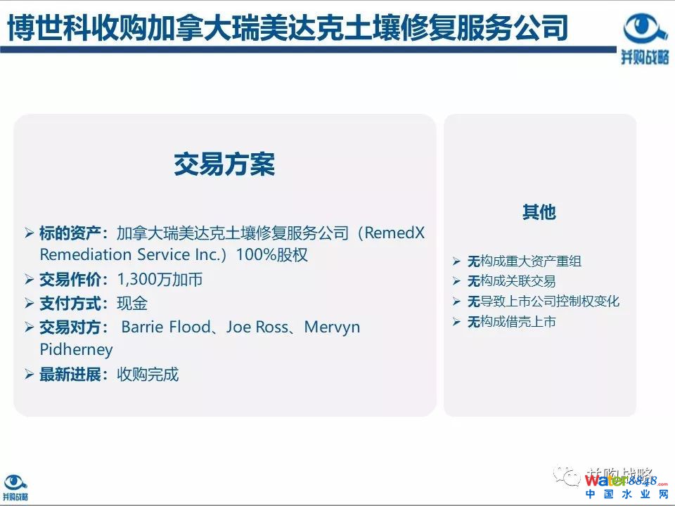 環(huán)保行業(yè)政策與市場研究與近期IPO、并購案例解讀