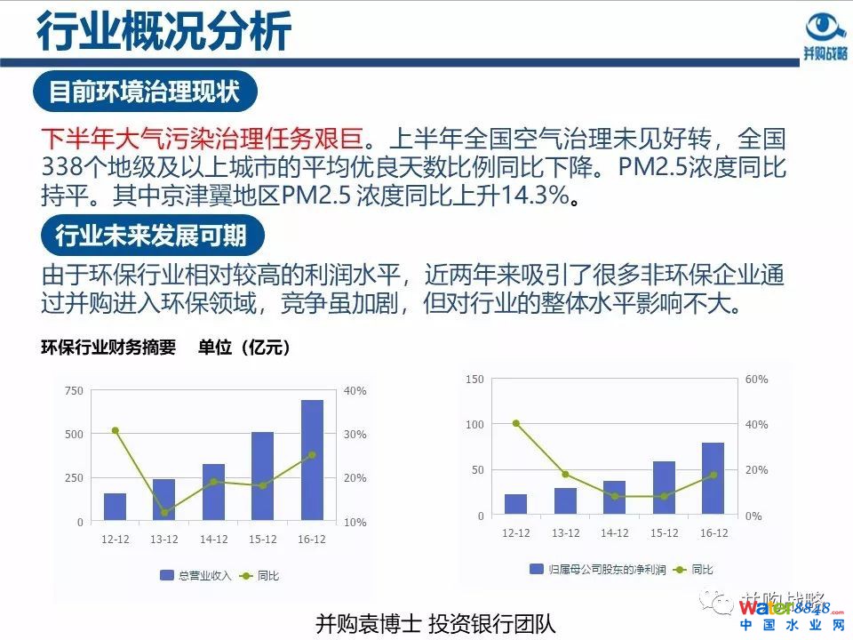 環(huán)保行業(yè)政策與市場研究與近期IPO、并購案例解讀