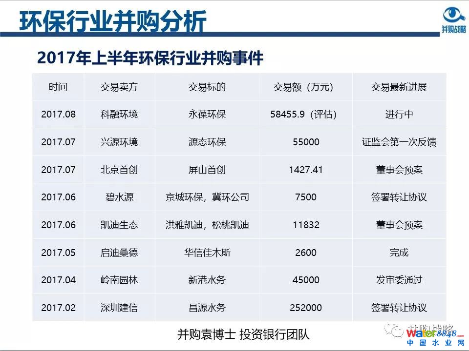 環(huán)保行業(yè)政策與市場研究與近期IPO、并購案例解讀