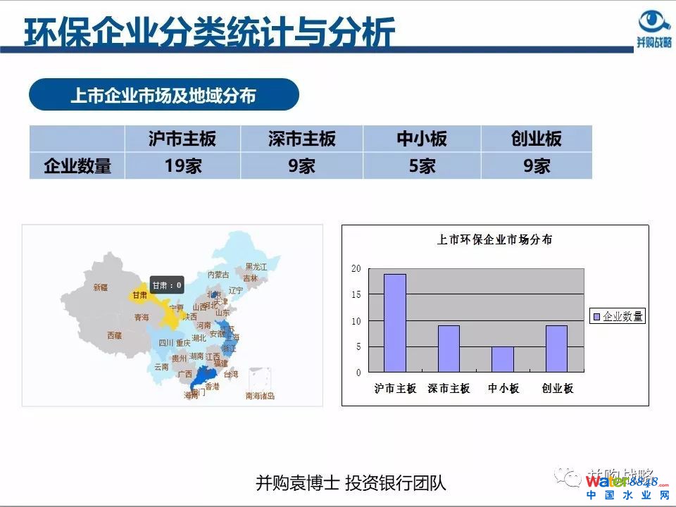 環(huán)保行業(yè)政策與市場研究與近期IPO、并購案例解讀