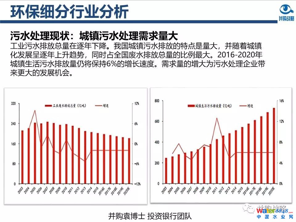 環(huán)保行業(yè)政策與市場研究與近期IPO、并購案例解讀