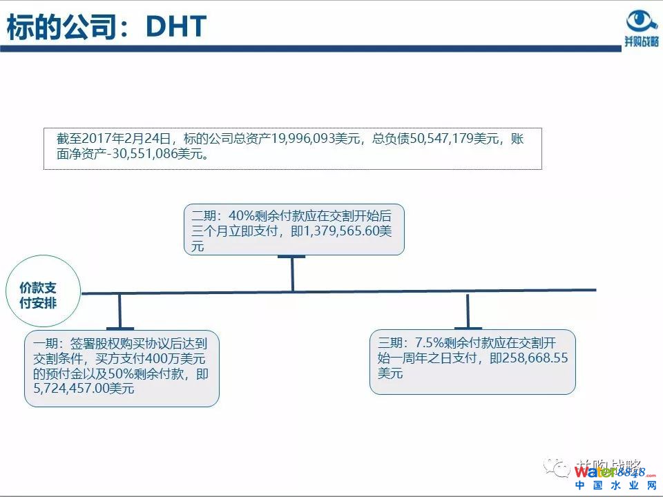 環(huán)保行業(yè)政策與市場研究與近期IPO、并購案例解讀