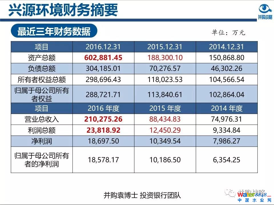 環(huán)保行業(yè)政策與市場研究與近期IPO、并購案例解讀