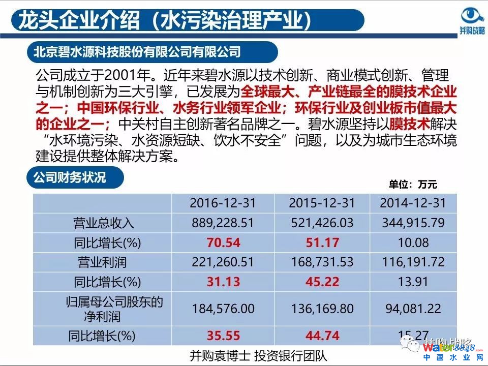 環(huán)保行業(yè)政策與市場研究與近期IPO、并購案例解讀