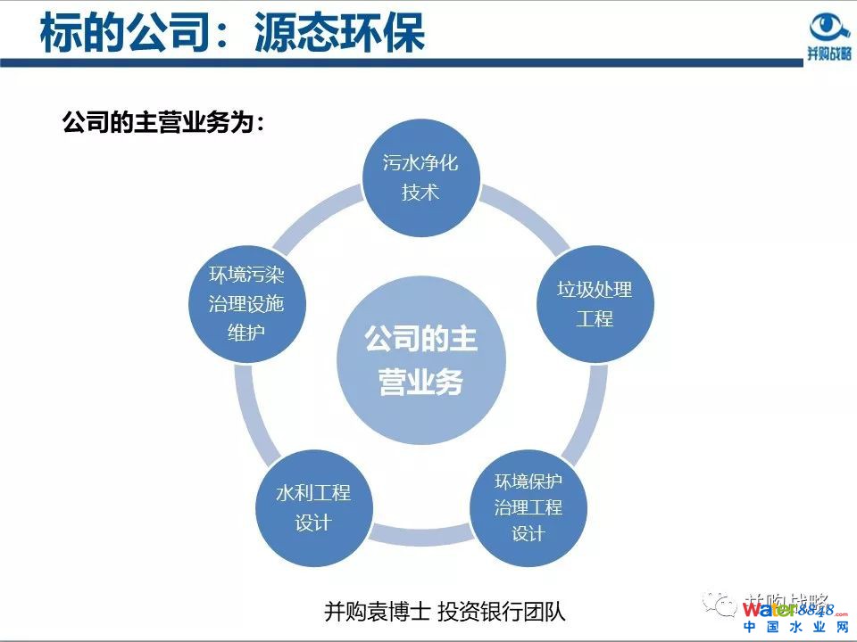 環(huán)保行業(yè)政策與市場研究與近期IPO、并購案例解讀