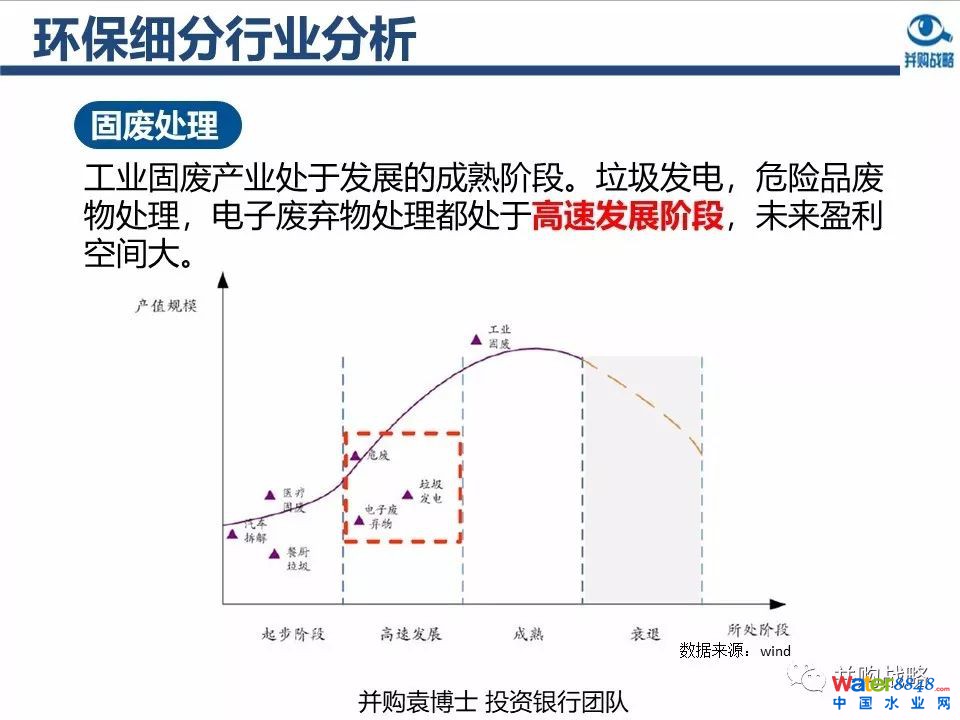 環(huán)保行業(yè)政策與市場研究與近期IPO、并購案例解讀
