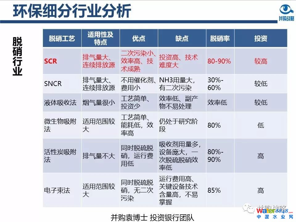 環(huán)保行業(yè)政策與市場研究與近期IPO、并購案例解讀
