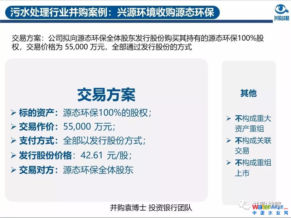 環(huán)保行業(yè)政策與市場研究與近期IPO、并購案例解讀