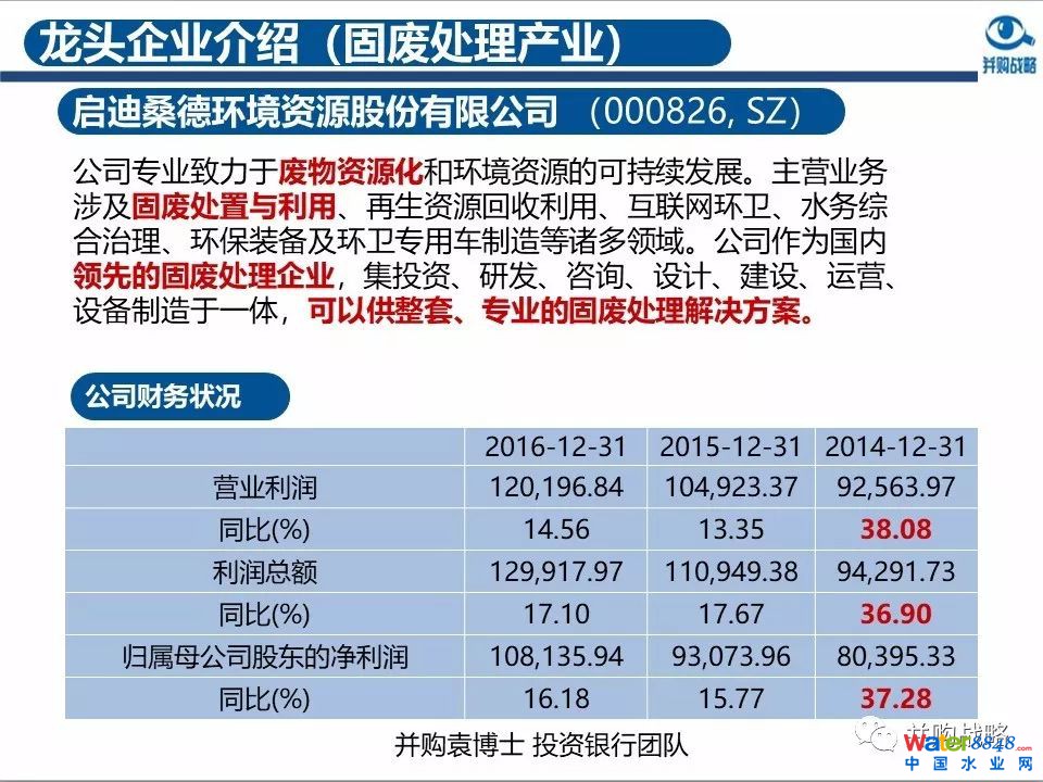 環(huán)保行業(yè)政策與市場研究與近期IPO、并購案例解讀