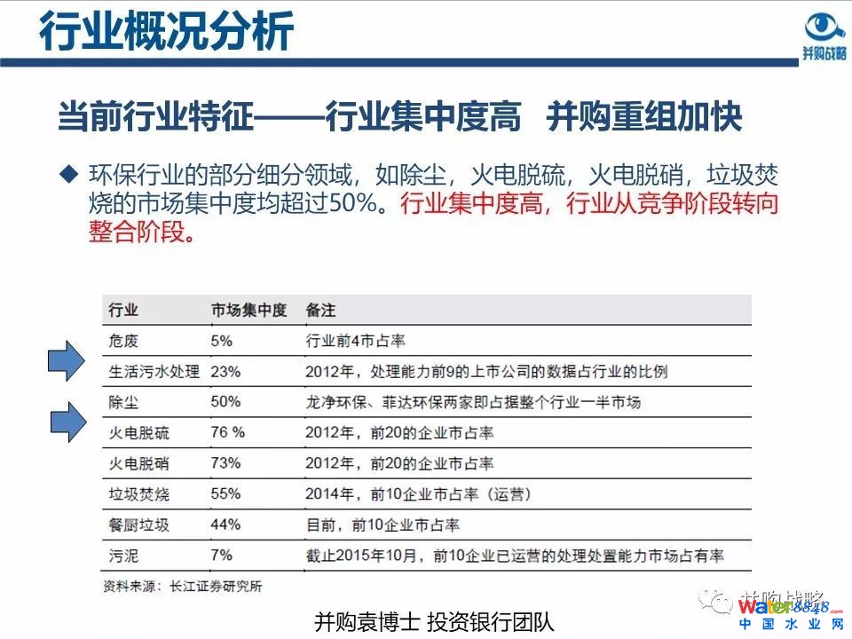 環(huán)保行業(yè)政策與市場研究與近期IPO、并購案例解讀