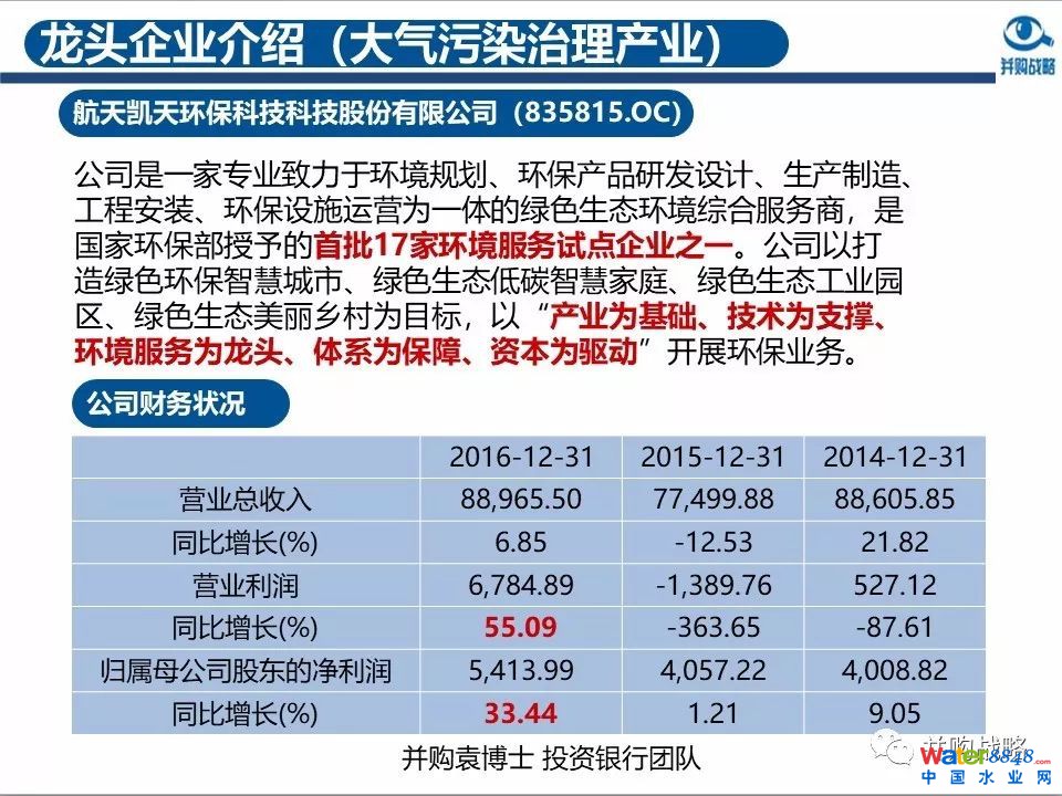 環(huán)保行業(yè)政策與市場研究與近期IPO、并購案例解讀