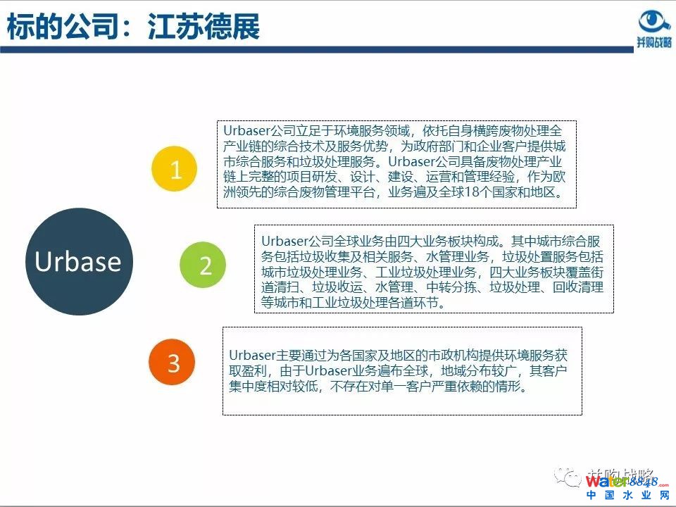 環(huán)保行業(yè)政策與市場研究與近期IPO、并購案例解讀