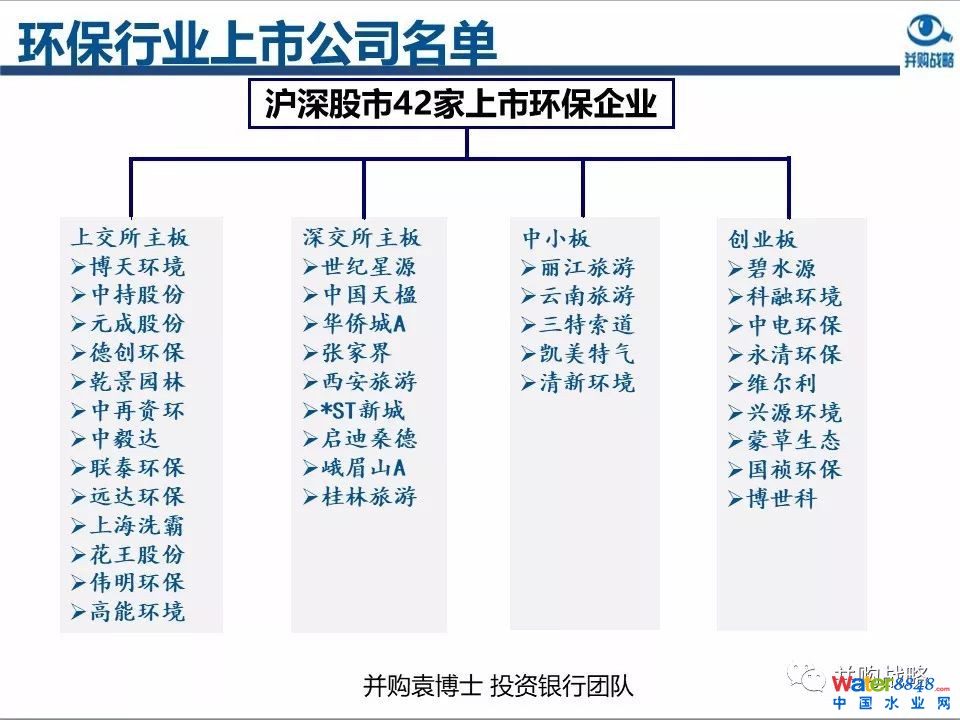 環(huán)保行業(yè)政策與市場研究與近期IPO、并購案例解讀