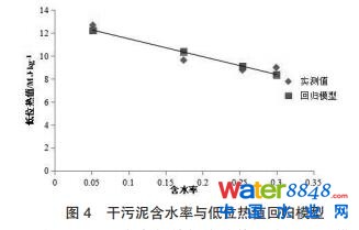 污泥干化