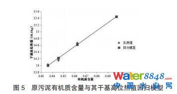 污泥干化
